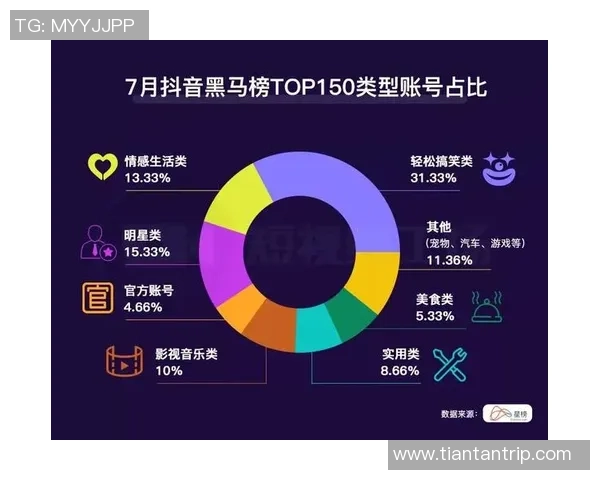 足球明星抖音认证揭秘如何通过短视频展现个人魅力与足球才华