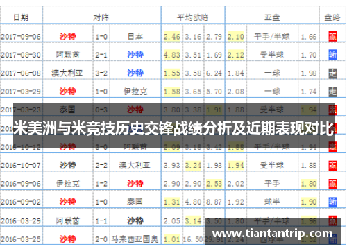 米美洲与米竞技历史交锋战绩分析及近期表现对比